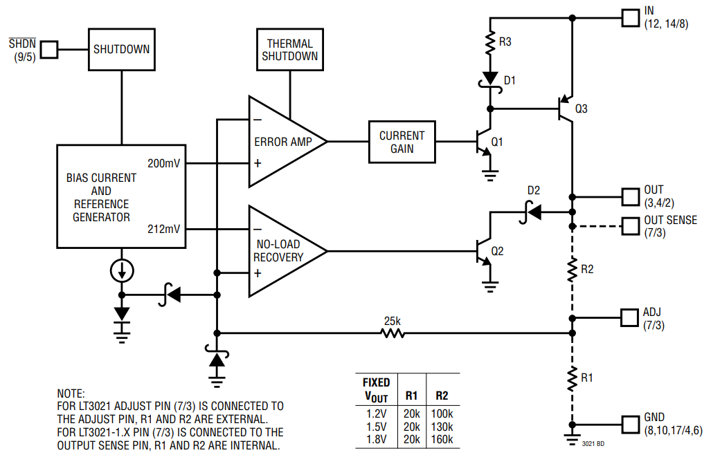 LT3021ES8-1.2#PBF